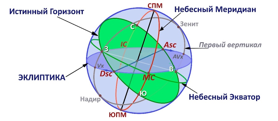 Астрология. Интерпретация натальной карты - _22.jpg