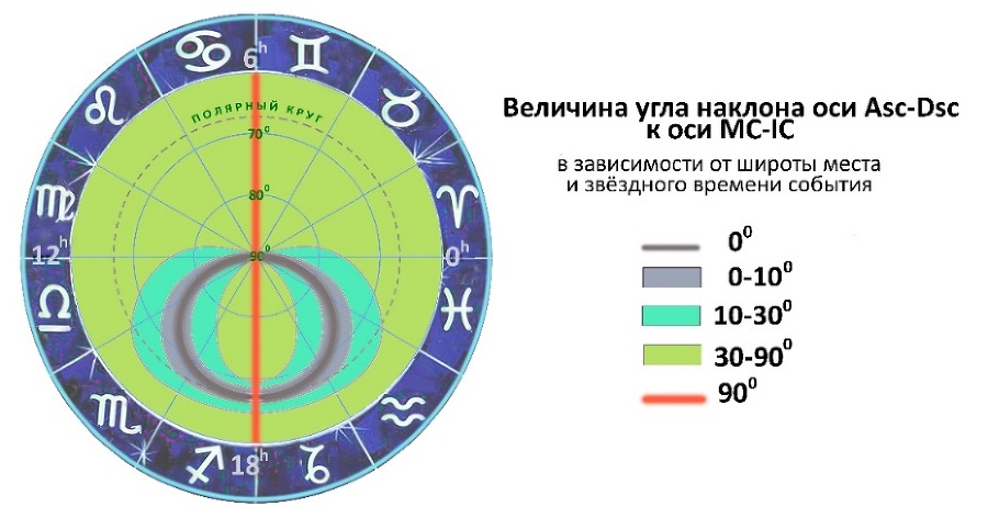 Астрология. Интерпретация натальной карты - _23.jpg