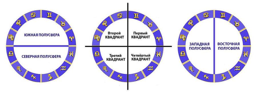 Астрология. Интерпретация натальной карты - _25.jpg