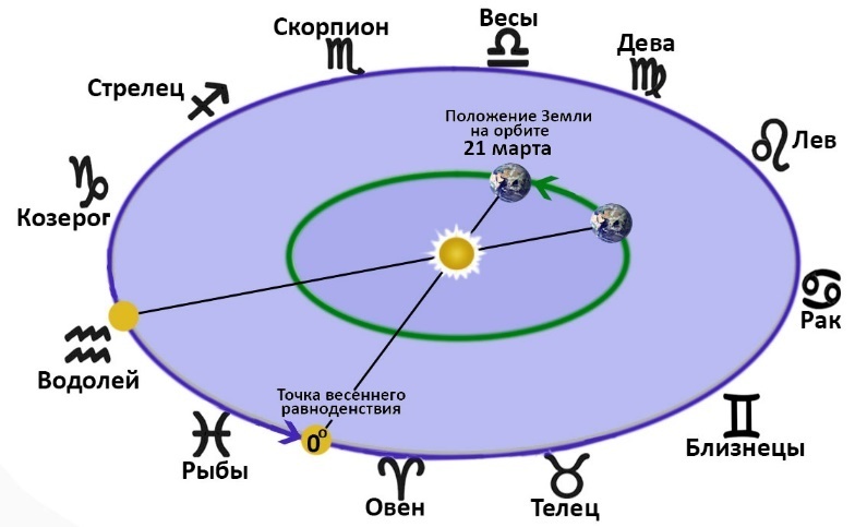 Астрология. Интерпретация натальной карты - _3.jpg