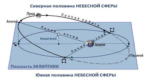 Астрология. Интерпретация натальной карты - _6.jpg