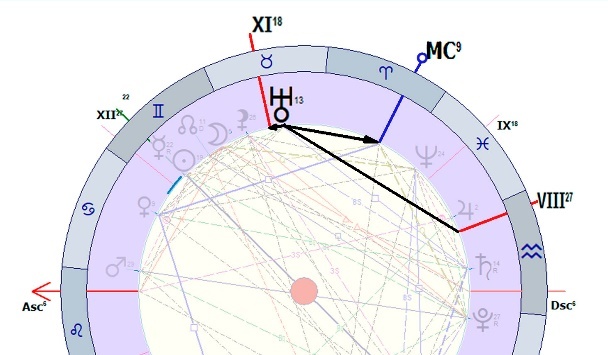 Астрология. Интерпретация натальной карты - _8.jpg