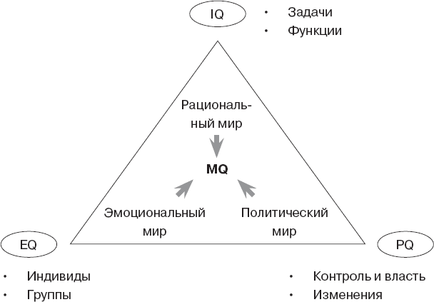 Как управлять людьми. Способы воздействия на окружающих - _2.png