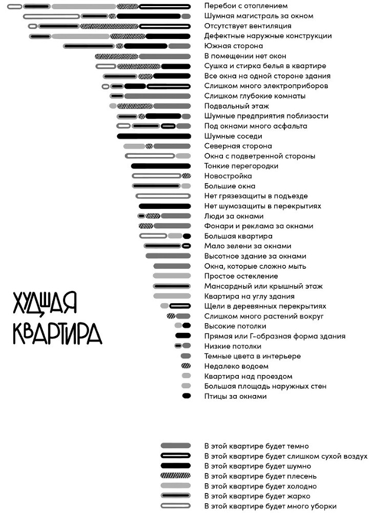 Душа квартиры: Советы архитектора по обустройству пространства для работы и жизни - i_004.jpg