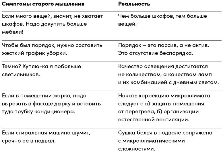 Душа квартиры: Советы архитектора по обустройству пространства для работы и жизни - i_009.jpg