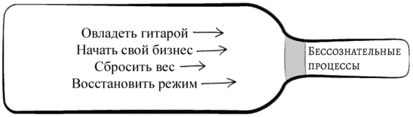 Прочитай меня. От бессознательных привычек к осознанной жизни - i_002.png