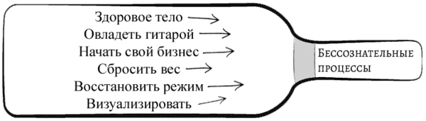 Прочитай меня. От бессознательных привычек к осознанной жизни - i_003.png