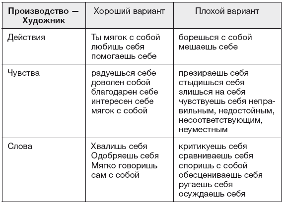 Прочитай меня. От бессознательных привычек к осознанной жизни - i_038.png