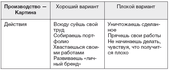 Прочитай меня. От бессознательных привычек к осознанной жизни - i_039.png