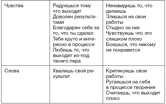 Прочитай меня. От бессознательных привычек к осознанной жизни - i_040.png