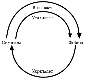 Неврозы. Теория и терапия - i_001.jpg