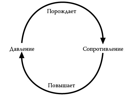 Неврозы. Теория и терапия - i_002.jpg