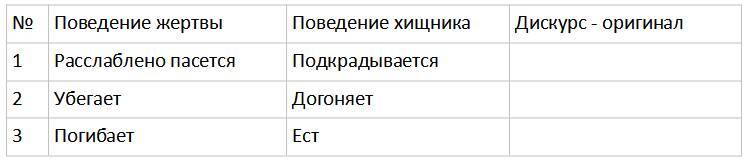 Анализ симулякров поведения в примерах. Первая часть - _0.jpg