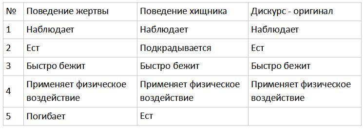 Анализ симулякров поведения в примерах. Первая часть - _1.jpg