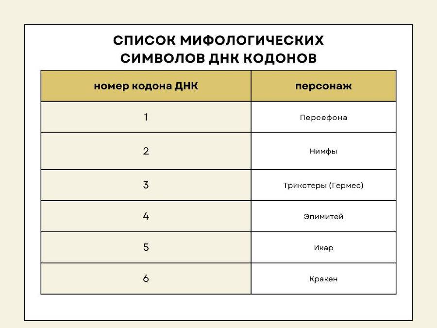 Дизайн Человека. Мифологические символы - _0.jpg