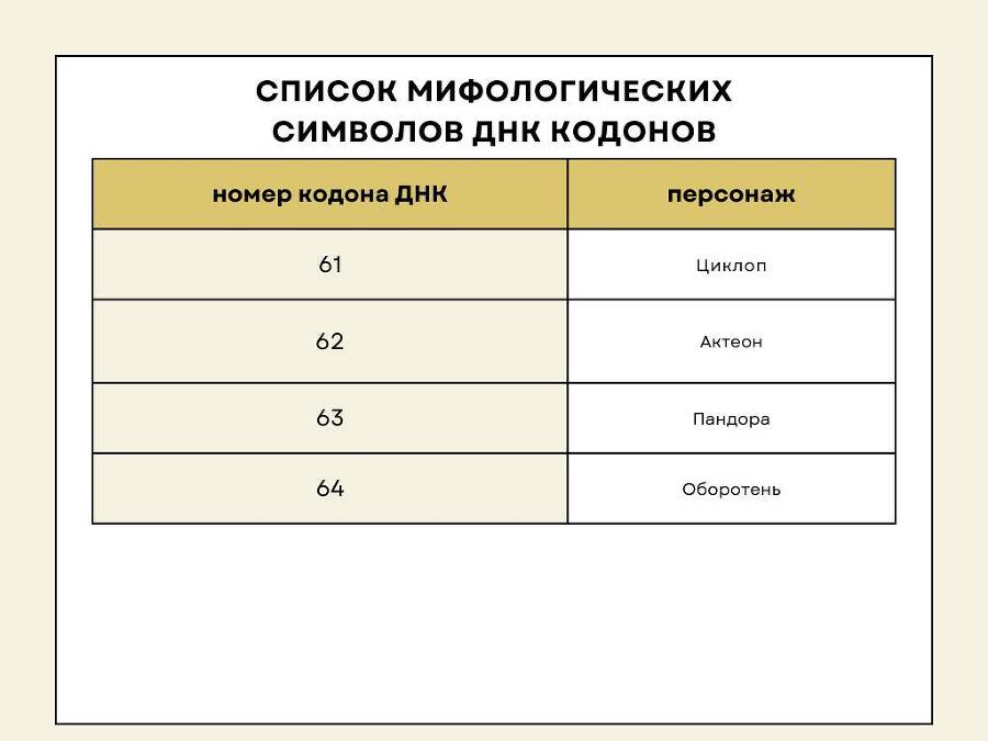 Дизайн Человека. Мифологические символы - _10.jpg