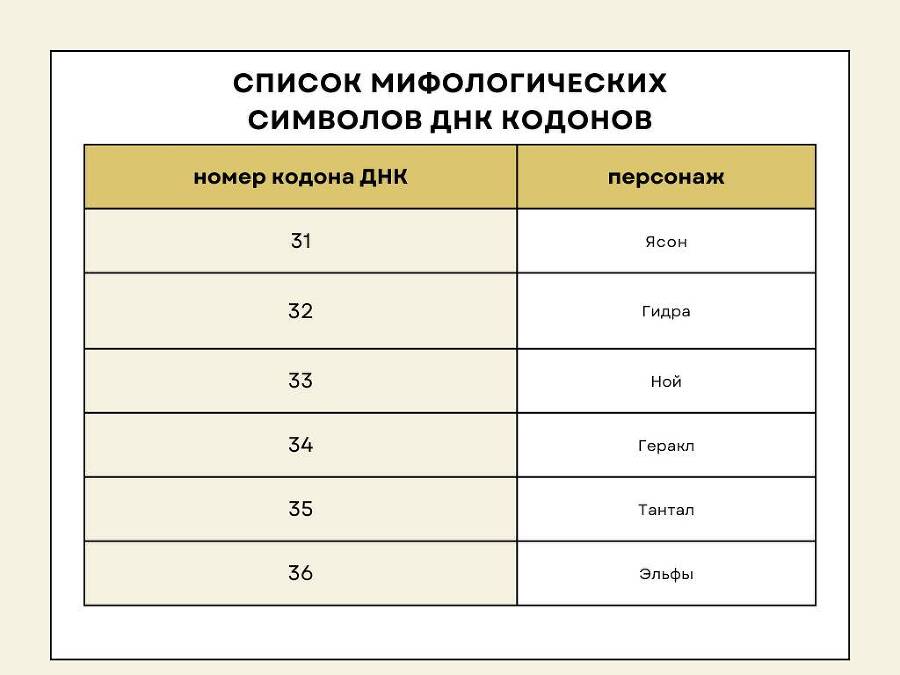 Дизайн Человека. Мифологические символы - _5.jpg