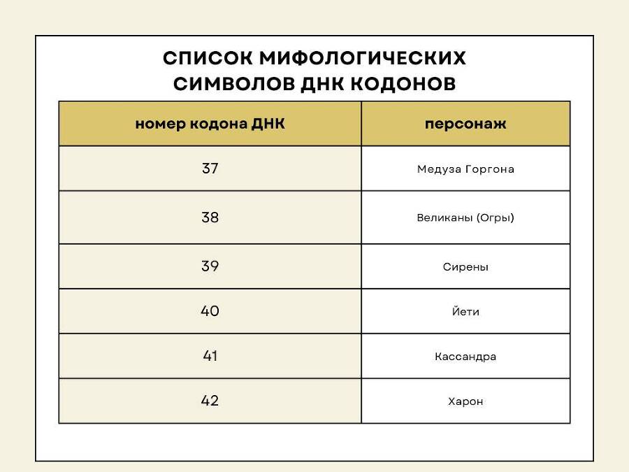 Дизайн Человека. Мифологические символы - _6.jpg