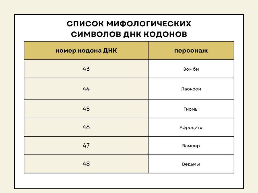 Дизайн Человека. Мифологические символы - _7.jpg