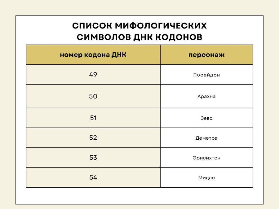 Дизайн Человека. Мифологические символы - _8.jpg