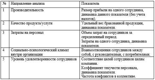 Совершенствование системы управления персоналом на предприятии - _0.jpg