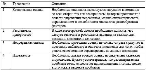 Совершенствование системы управления персоналом на предприятии - _1.jpg