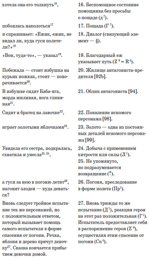 Морфология волшебной сказки. Исторические корни волшебной сказки. Русская сказка - i_010.jpg