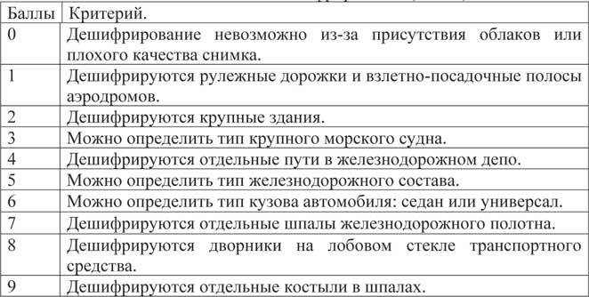 Теория и практика распознавания инженерных сооружений, промышленных предприятий и объектов железнодорожного транспорта при дешифрировании аэроснимков - i_015.jpg