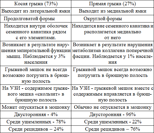 Паховая грыжа. Проблемы и новые перпективы - i_031.png