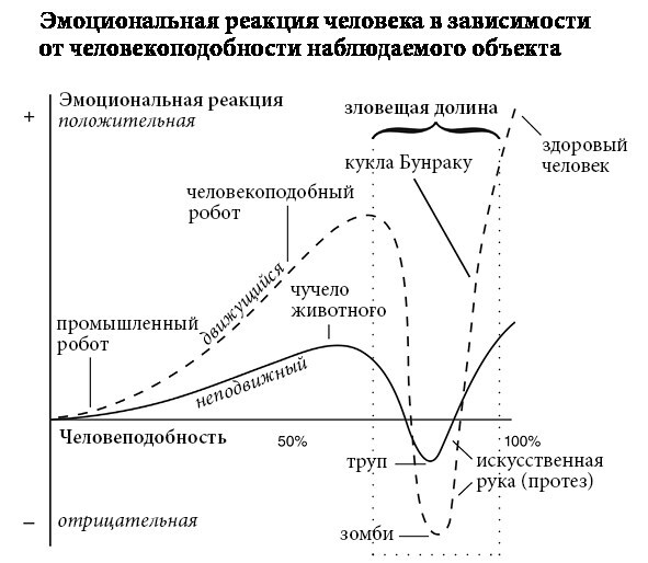 История эмоций - b00000106.jpg