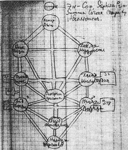 В поисках Зефиреи. Заметки о каббале и «тайных науках» в русской культуре первой трети XX века - i_007.jpg