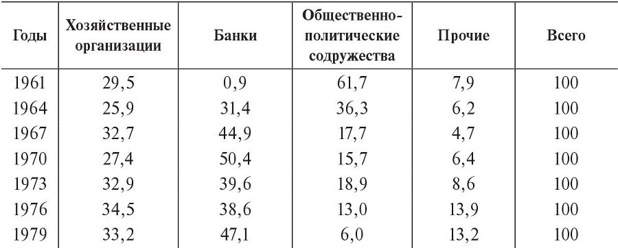 Социальные порядки и экономические реформы - b00000574.jpg