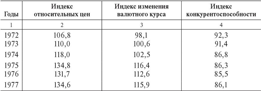 Социальные порядки и экономические реформы - b00000688.jpg