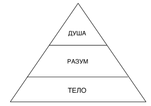 Формула здоровых отношений - i_001.png