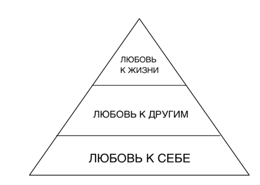 Формула здоровых отношений - i_002.png