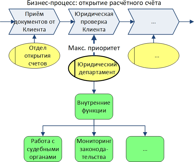 Оптимизация всех бизнес-процессов: руководство к действию - i_003.png