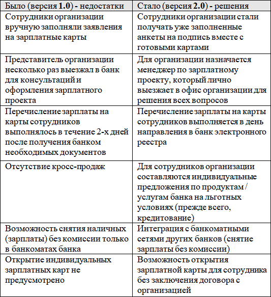 Оптимизация всех бизнес-процессов: руководство к действию - i_004.png