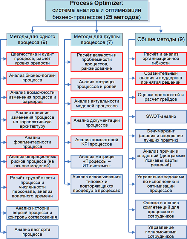 Оптимизация всех бизнес-процессов: руководство к действию - i_005.png