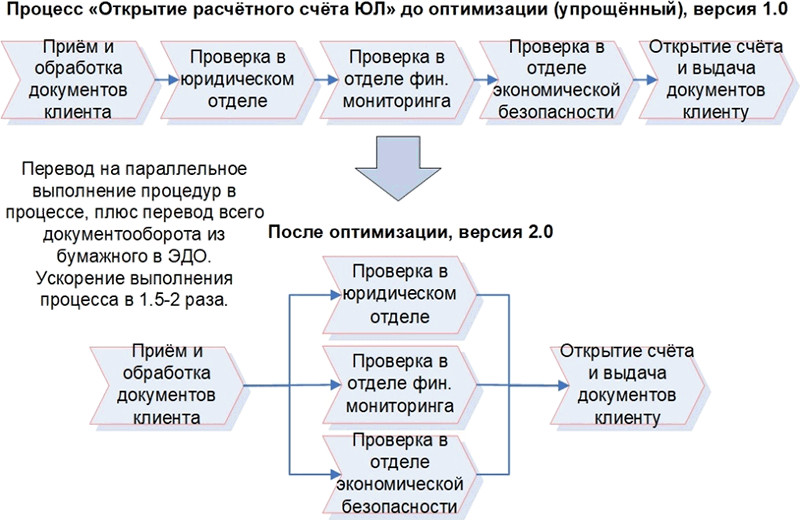 Оптимизация всех бизнес-процессов: руководство к действию - i_007.png