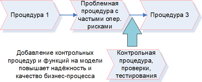 Оптимизация всех бизнес-процессов: руководство к действию - i_008.png