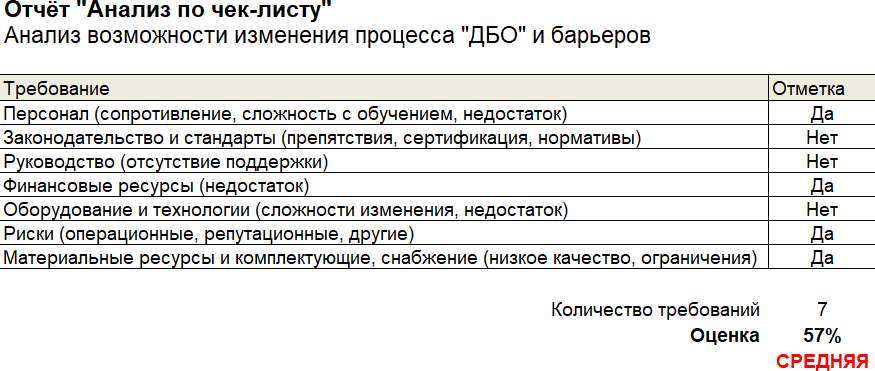 Оптимизация всех бизнес-процессов: руководство к действию - i_011.png