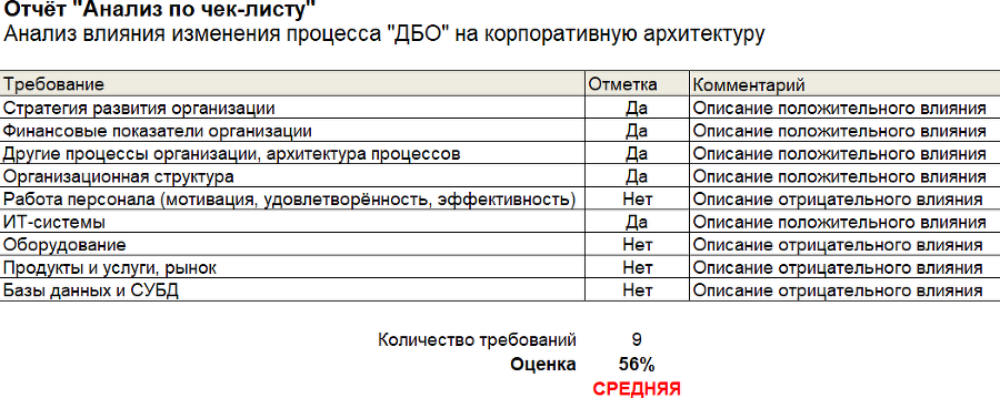 Оптимизация всех бизнес-процессов: руководство к действию - i_012.png