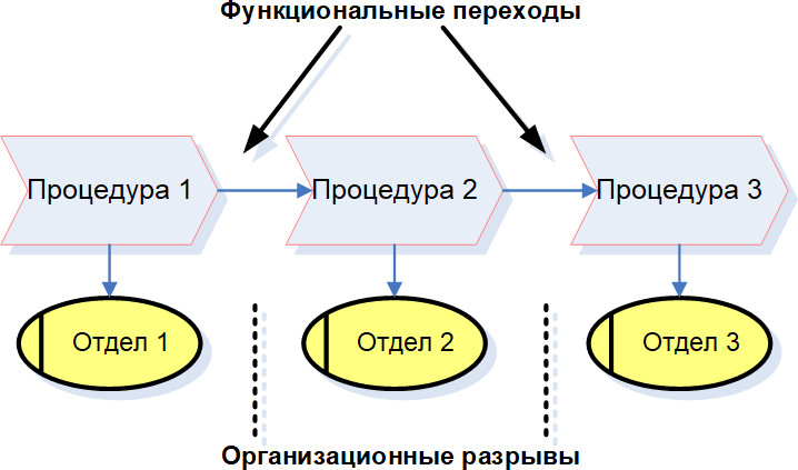 Оптимизация всех бизнес-процессов: руководство к действию - i_013.png