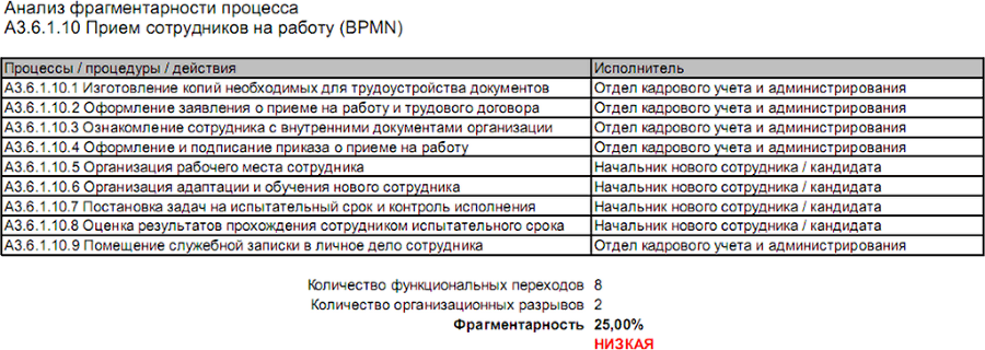 Оптимизация всех бизнес-процессов: руководство к действию - i_014.png