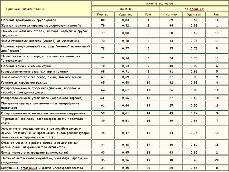 ЗАКОНЫ ПРЕСТУПНОГО МИРА МОЛОДЕЖИ - Tablitsa1.png