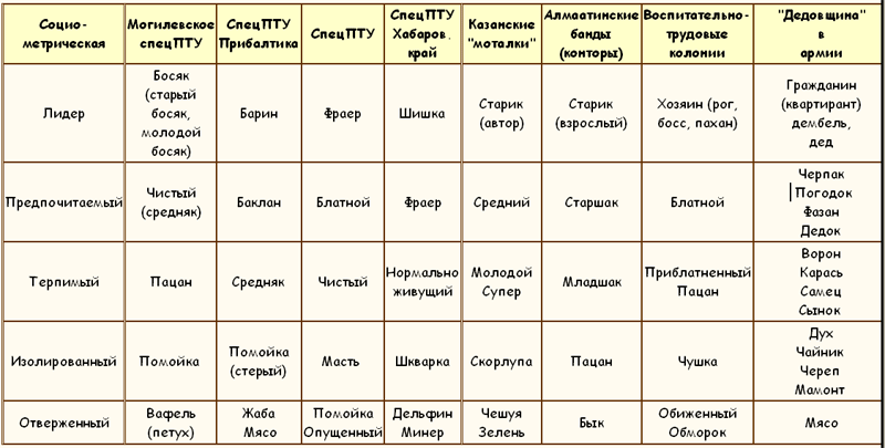 ЗАКОНЫ ПРЕСТУПНОГО МИРА МОЛОДЕЖИ - Tablitsa3.png