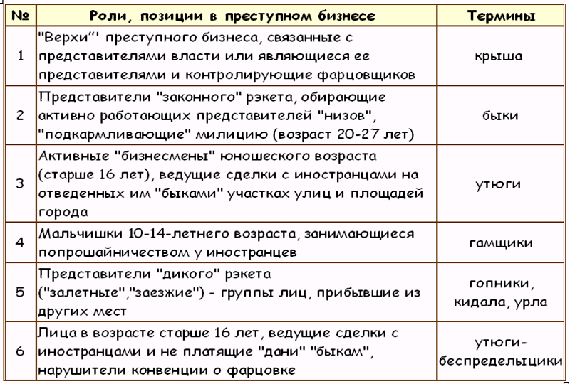 ЗАКОНЫ ПРЕСТУПНОГО МИРА МОЛОДЕЖИ - Tablitsa4.png