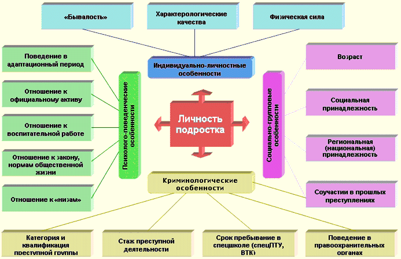 ЗАКОНЫ ПРЕСТУПНОГО МИРА МОЛОДЕЖИ - SHEMA2.png