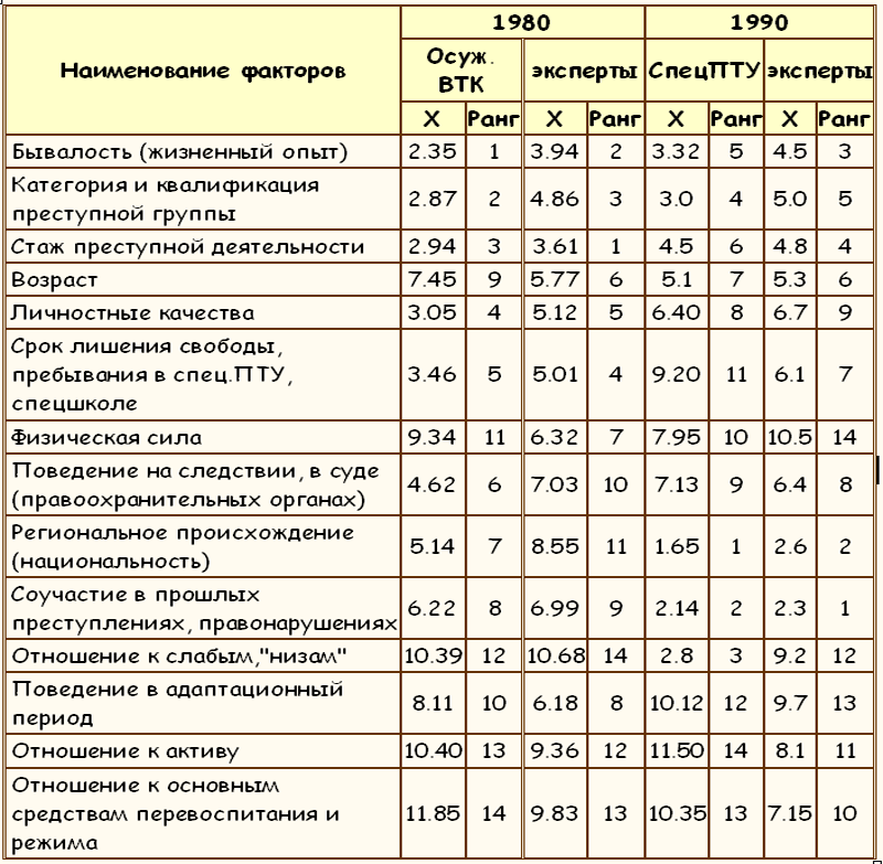 ЗАКОНЫ ПРЕСТУПНОГО МИРА МОЛОДЕЖИ - Tablitsa5.png