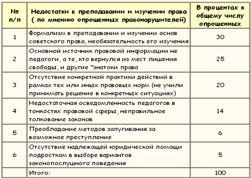 ЗАКОНЫ ПРЕСТУПНОГО МИРА МОЛОДЕЖИ - Tablitsa6.png